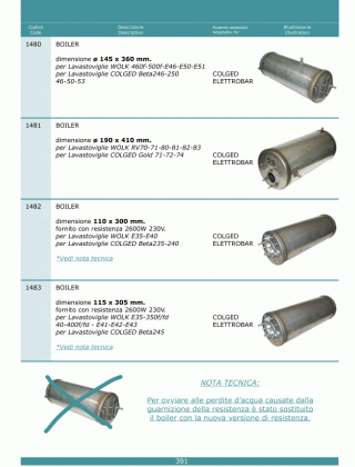 Специфікація Boiler 391