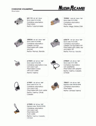 Специфікація Flowmeters