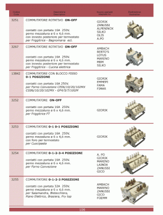 Специфікація Cottura 106