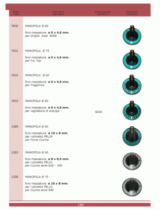 Специфікація Cottura 184