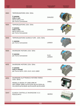 Специфікація Cottura 302