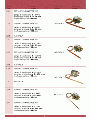 Специфікація Cottura 314