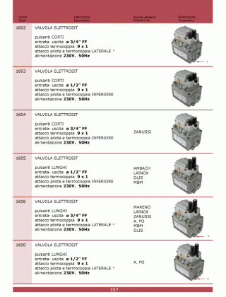 Специфікація Cottura 357