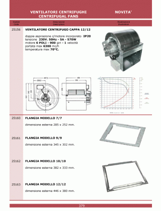 Специфікація Cottura 379