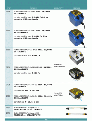 Специфікація Dosatori 450