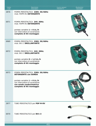 Специфікація Dosatori 451