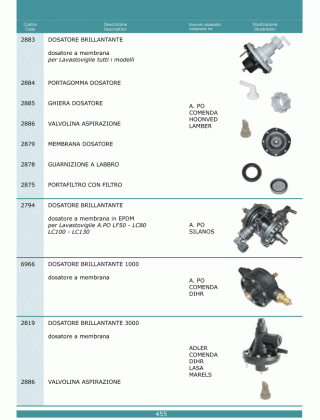 Специфікація Dosatori 455