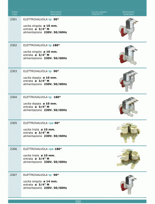 Специфікація Elettrovalvole 500