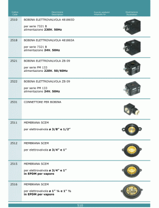 Специфікація Elettrovalvole 510