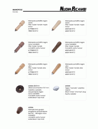 Специфікація Handles