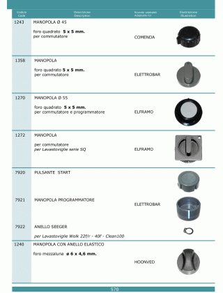 Специфікація Manopole 570