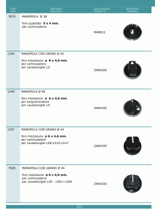 Специфікація Manopole 571