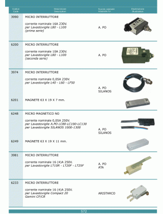 Специфікація Microinterruttori 572