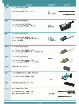Специфікація Microinterruttori 580