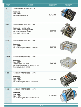 Специфікація Programmatori timer 670