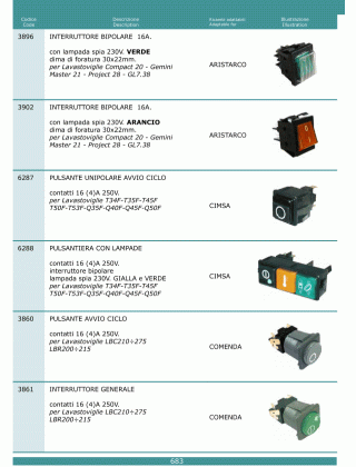 Специфікація Pulsanti interruttori 683