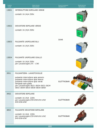 Специфікація Pulsanti interruttori 688