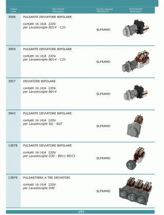 Специфікація Pulsanti interruttori 695