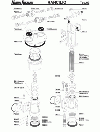 Специфікація Rancilio 03
