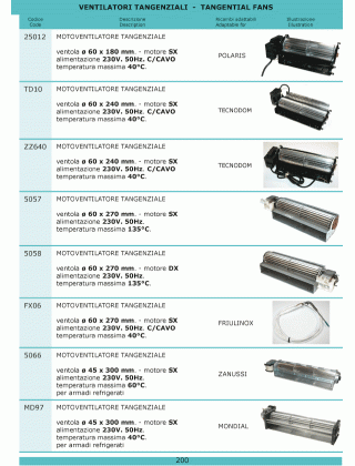 Специфікація Refrigerazione 200
