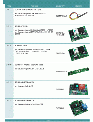 Специфікація Schede elettroniche 754