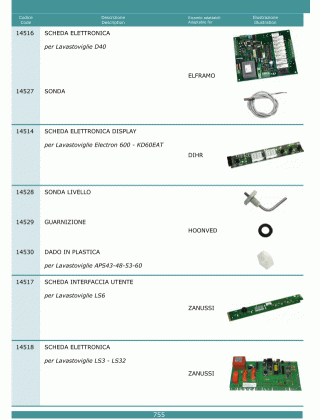 Специфікація Schede elettroniche 755