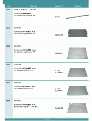 Специфікація Tendine 820