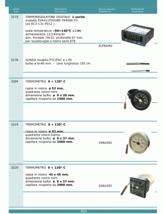 Специфікація Termometri 804