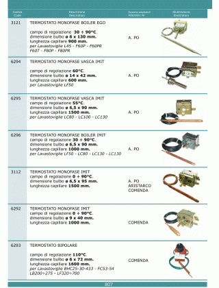 Специфікація Termostati 807