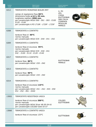 Специфікація Termostati 810