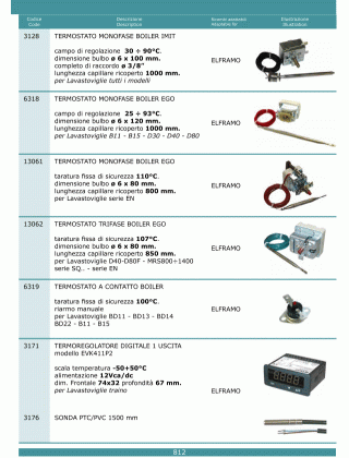 Специфікація Termostati 812