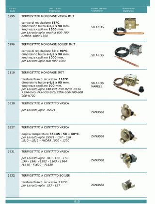 Специфікація Termostati 815