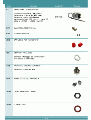 Специфікація Termostati 816