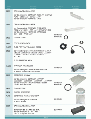Специфікація Trappole aria 403